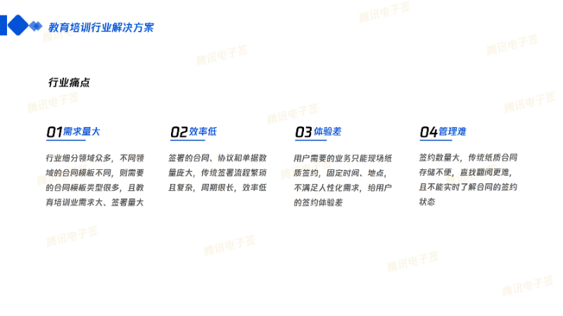 腾讯电子签套餐